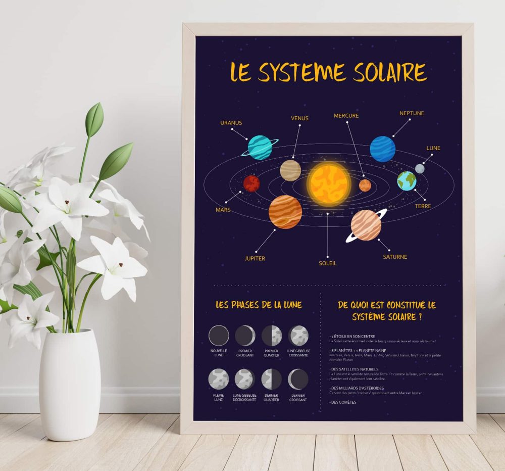 Affiche éducative sur le Système solaire