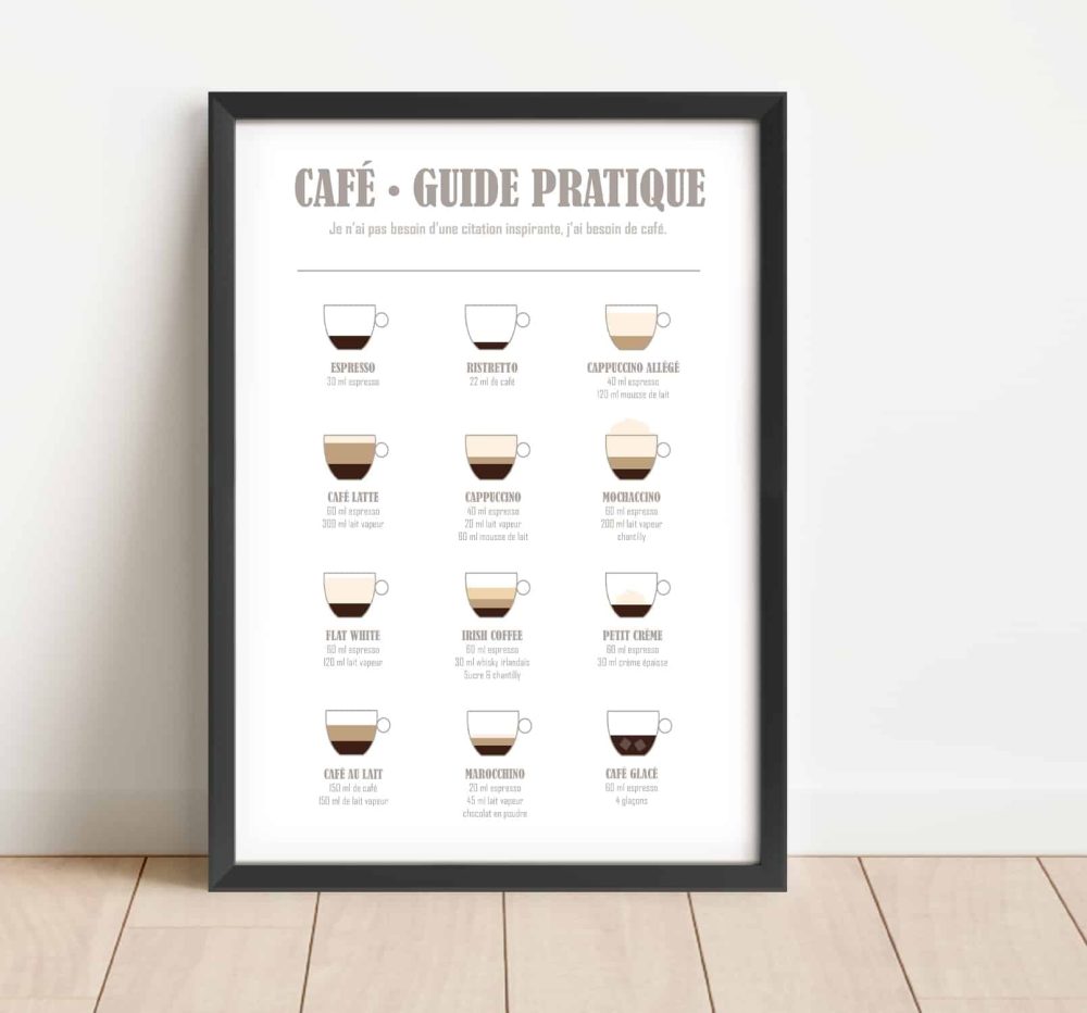 Affiche Café guide pratique