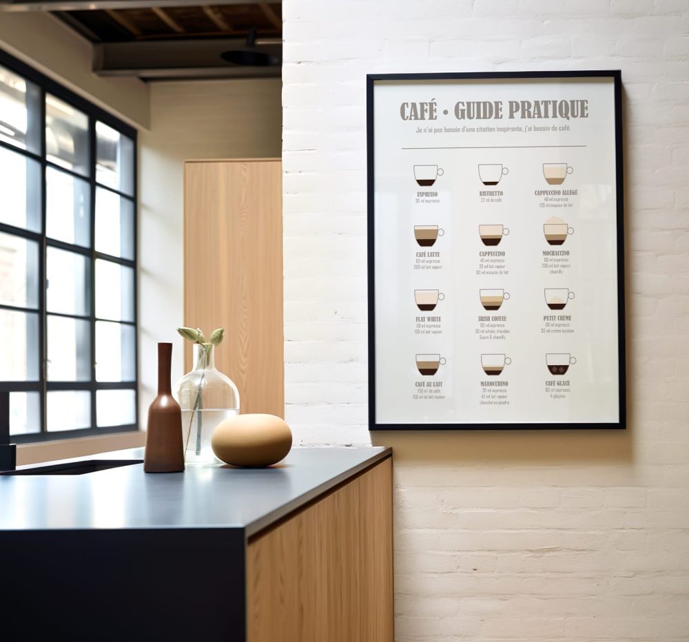 Affiche café guide pratique